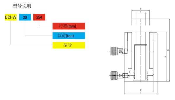 DCHW型雙作用中空分離式千斤頂尺寸圖