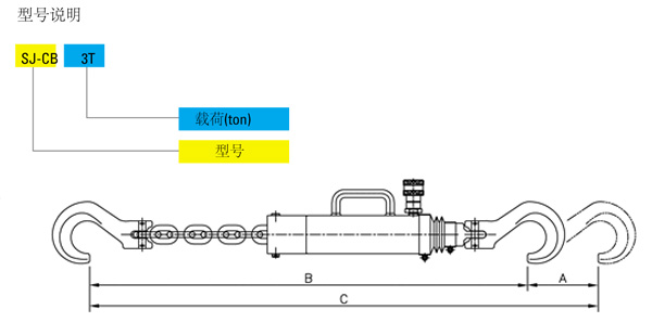 SJ-CB型吊鏈式拉伸油缸ji技術參數(shù)